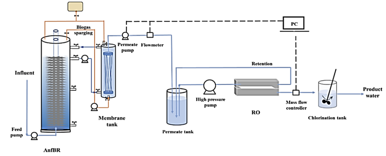 The MBR Site | The MBR Site report: Singapore International Water…